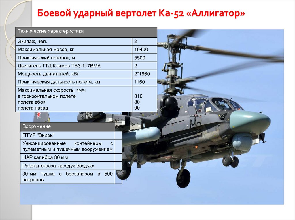 Боевой ударный вертолет Ка-52 «Аллигатор»