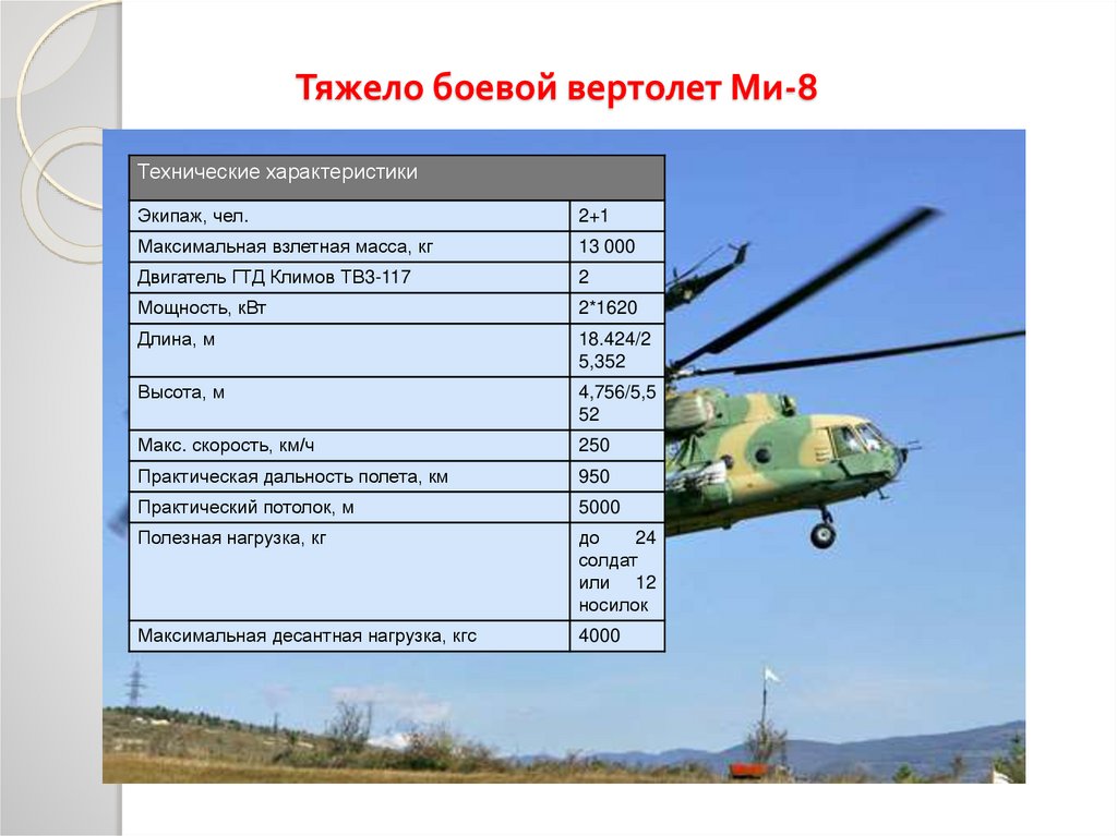 Тяжело боевой вертолет Ми-8