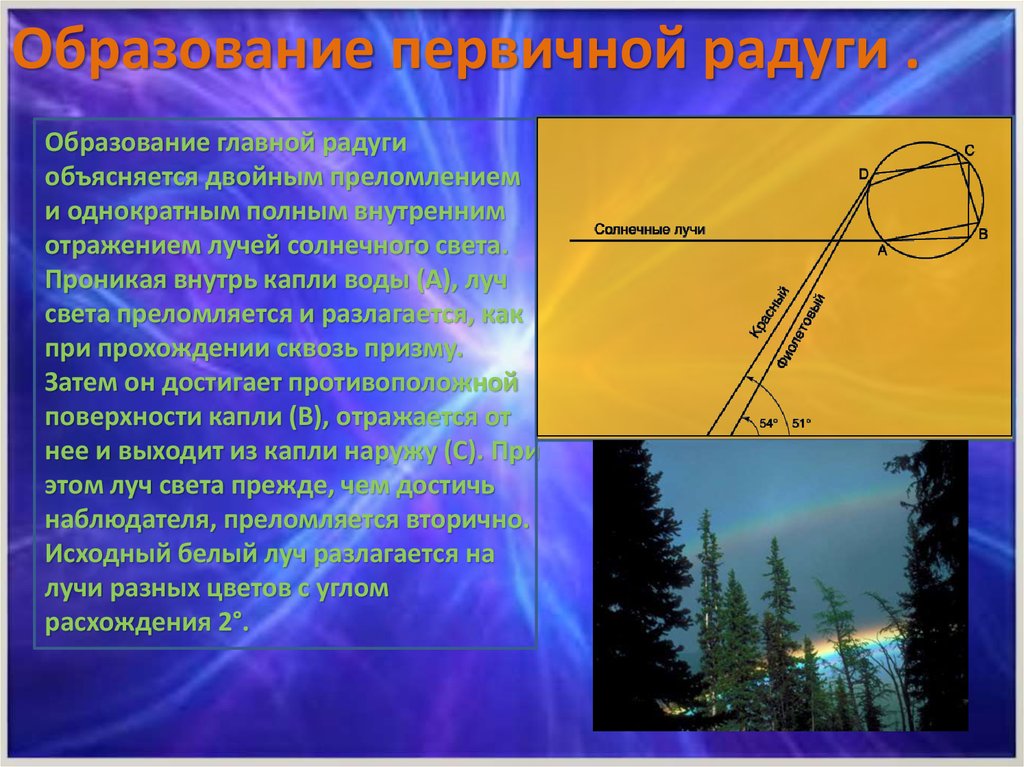 Закат как физическое явление проект по физике