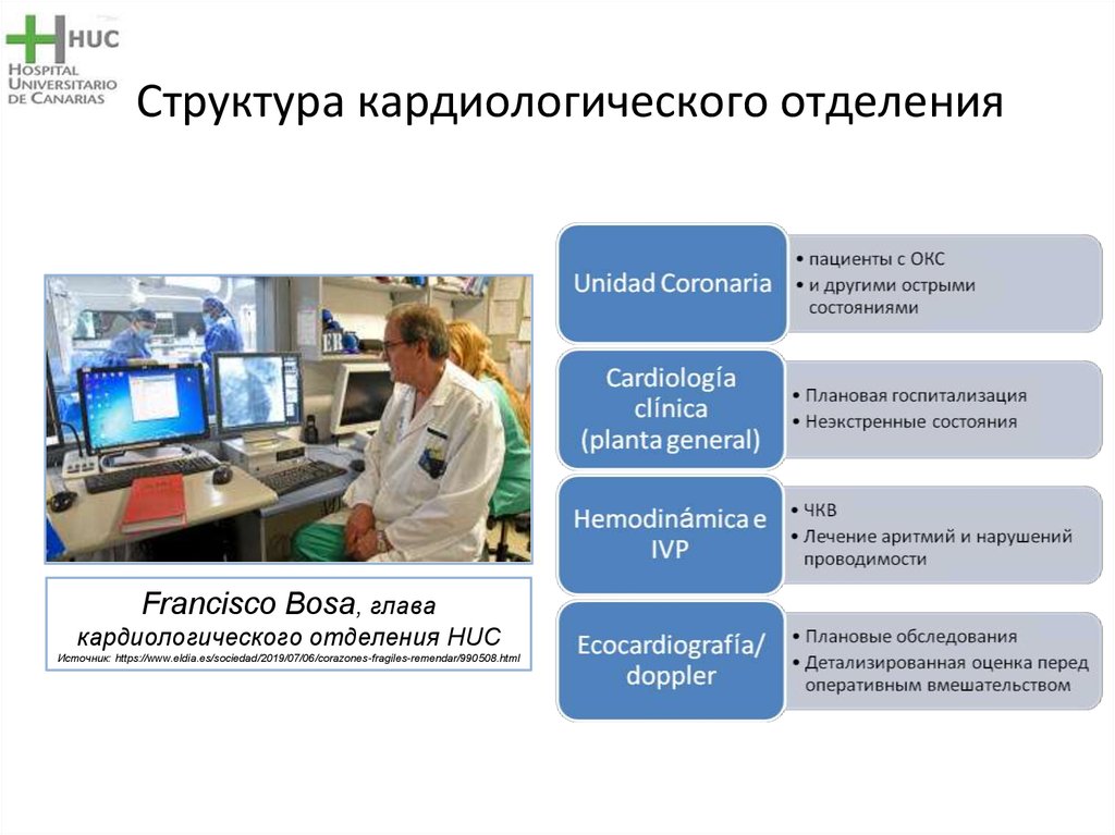 План кардиологического отделения