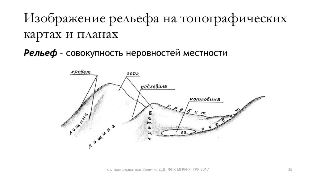 Рисунок формы рельефа. Рельеф на топографических картах и планах изображается. Изображение рельефа на топографических планах и картах. Изображение рельефа местности на топографических картах. Изображение формы рельефа на топографических картах.