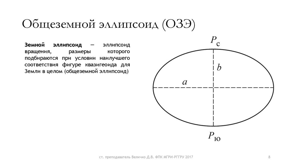 Форма эллипса фото