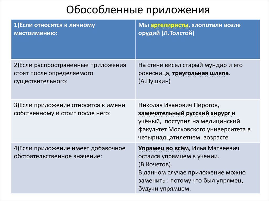 Укажите обособленные приложения. Обособленные приложения. Приложения обособляются если. Приложения обособляются если относится к имени собственному. Приложение , стоящее после имени собственного.