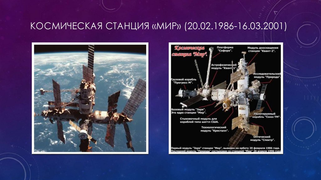 Космическая станция «Мир» (20.02.1986-16.03.2001) 