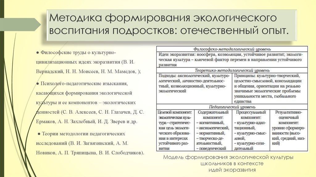 Уровень экологии. Показатели экологической культуры. Показатели сформированности экологической культуры. Методы формирование экологической культуры. Педагогические условия формирования экологической культуры.