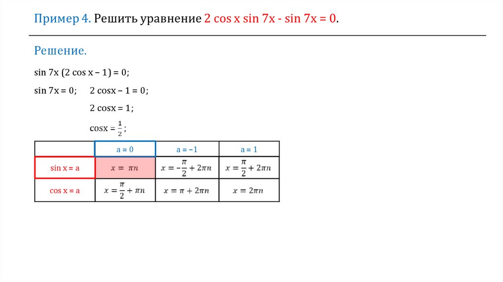 Cos KX+B. Sin KX. Sin(KX+B). A=a0cos(KX+fi0).