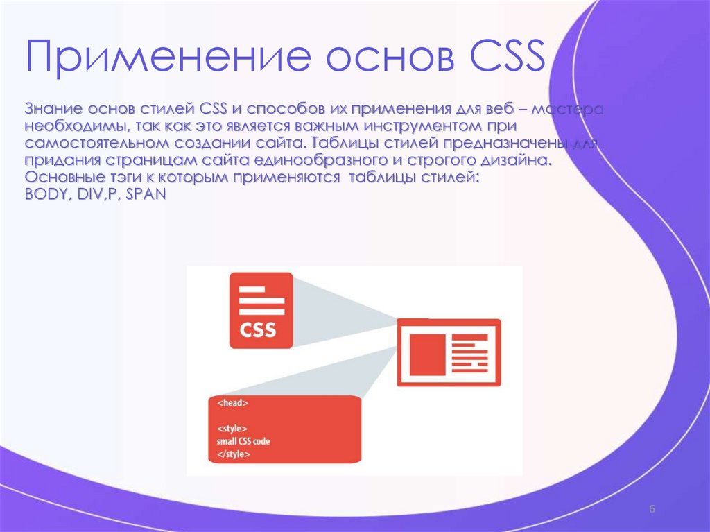 Основы css презентация