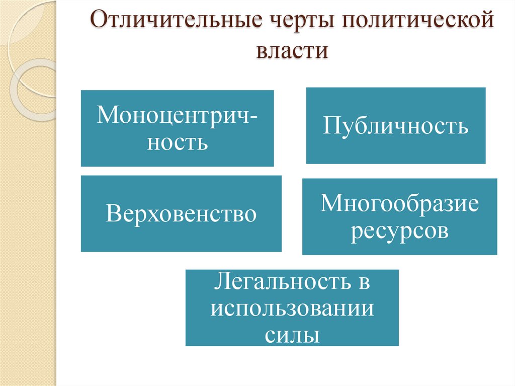 Черты политики