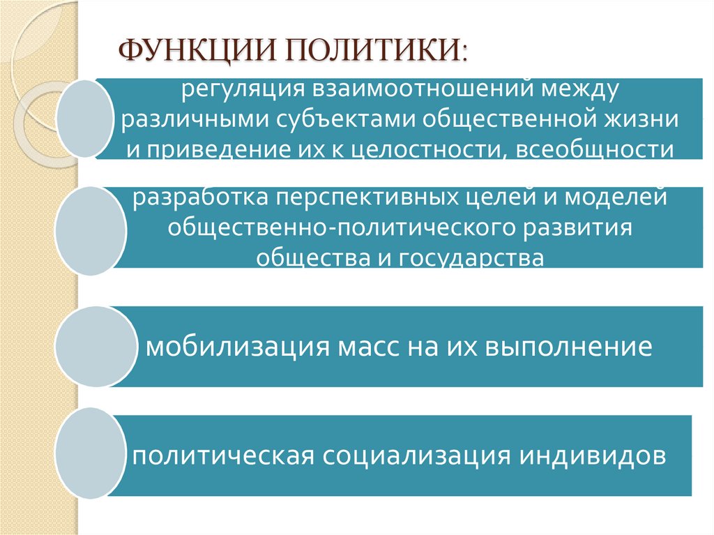 Функции политики в жизни государства