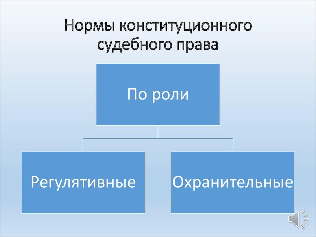 Подотрасли и институты гражданского права схема