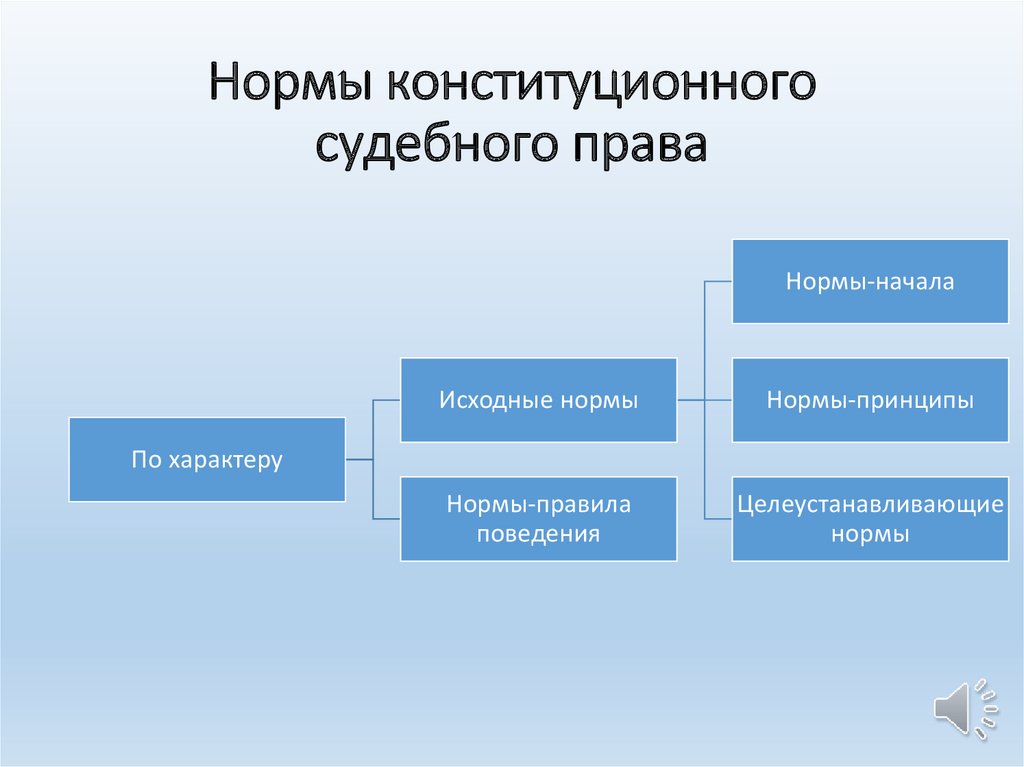 Подотрасли и институты гражданского права схема