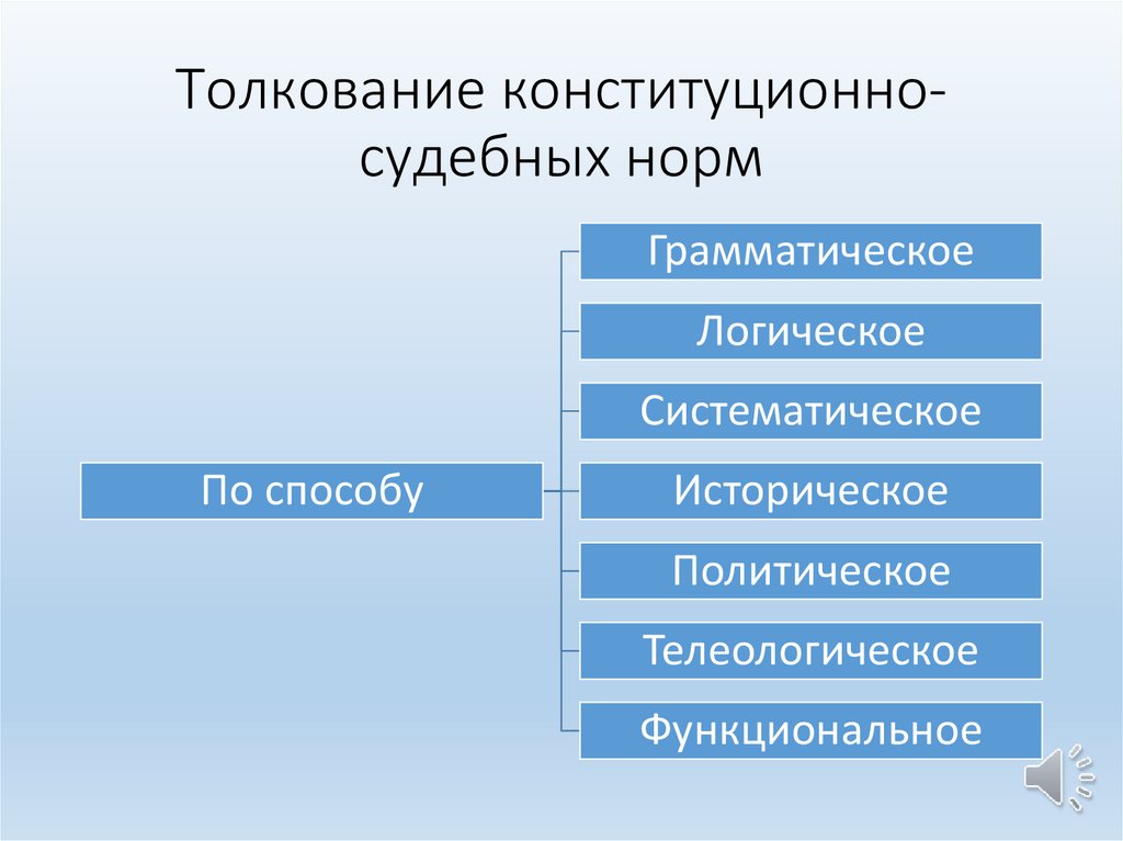 Какой толкование