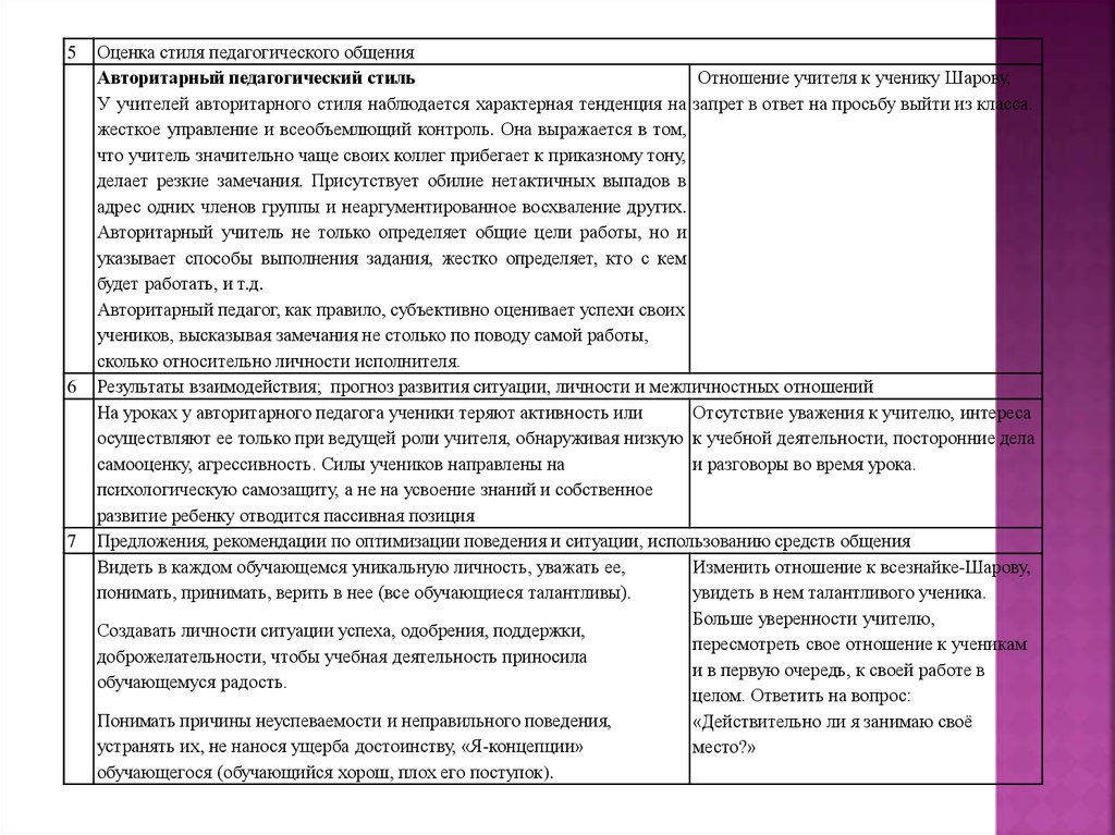 Стили оценивания