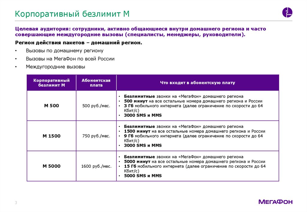 Корпоративный безлимит мегафон описание тарифа