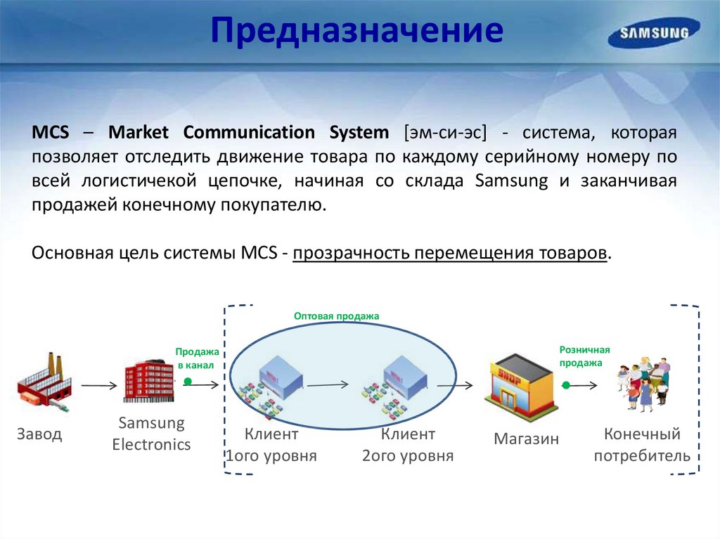 Графические системы программы