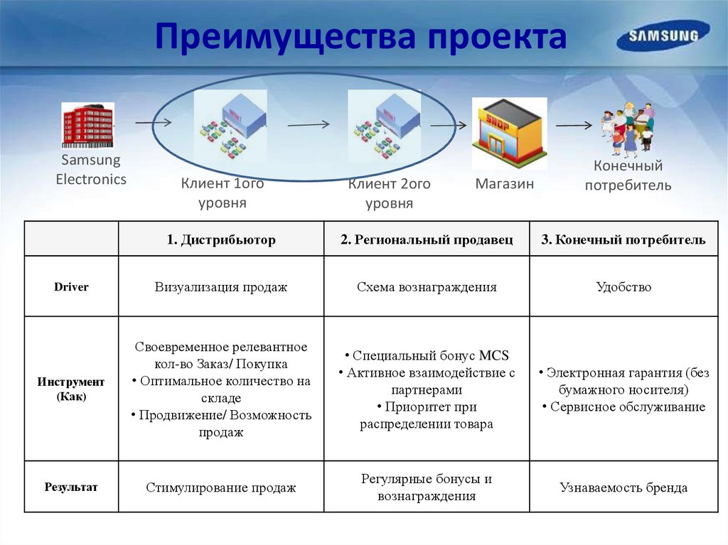 Создание преимуществ. Преимущества проекта. Достоинства проекта. Экономические преимущества проекта. Достоинства проекта пример.