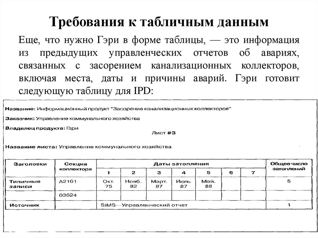 Содержит информацию в табличной форме