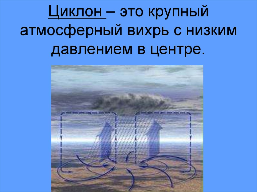 Крупный атмосферный. Циклон это атмосферный Вихрь. Атмосферный Вихрь с пониженным атмосферным давлением. Атмосферный Вихрь с пониженным давлением в центре. Цикон.