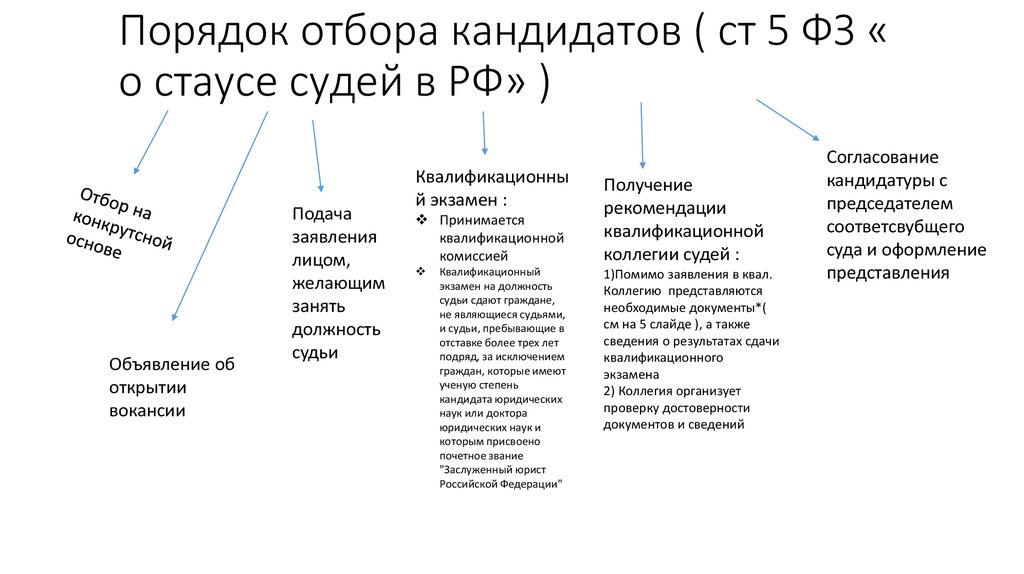 Где найти полные квалификационные требования к судьям по компьютерному спорту