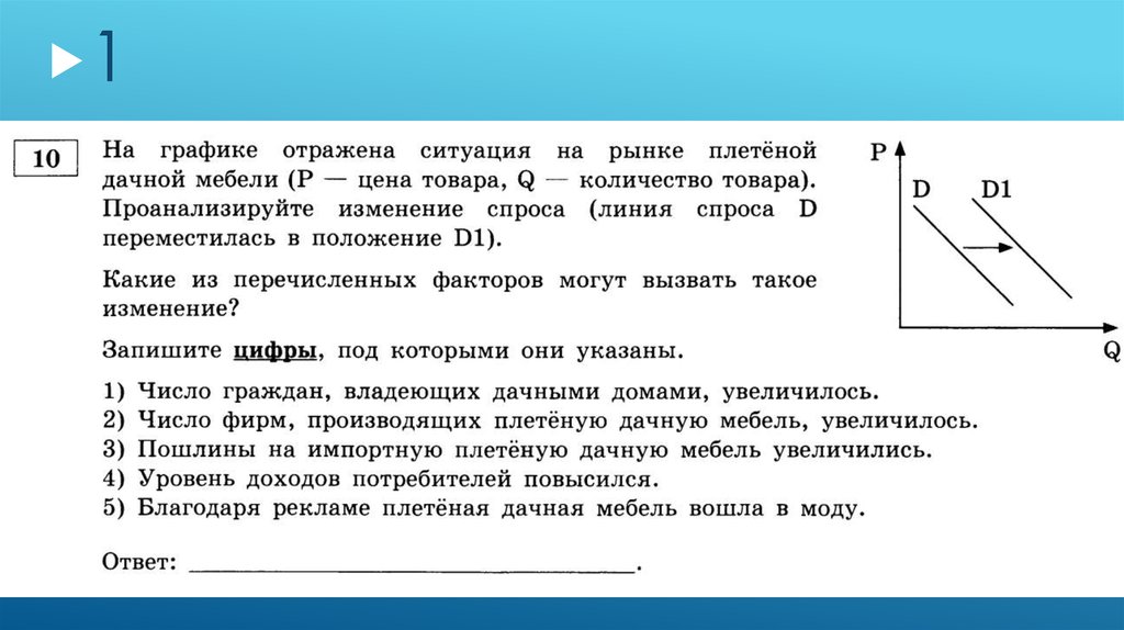 На графике отражена ситуация на рынке мебели для дома