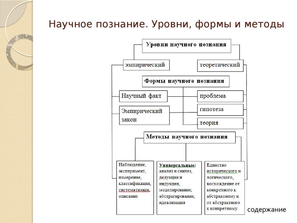 Уровни научного познания обществознание