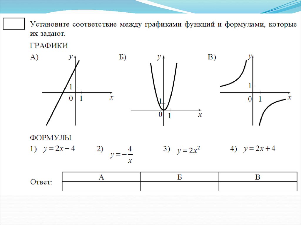 Какой формулой задан график функции. Графики функций и их формулы и свойства. Основные графики функций и их формулы. Формулы графиков функций. Виды графиков и их функции.