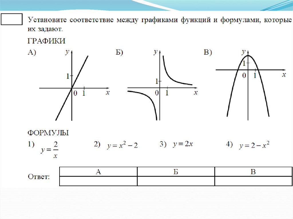 Презентация с формулами и графиками