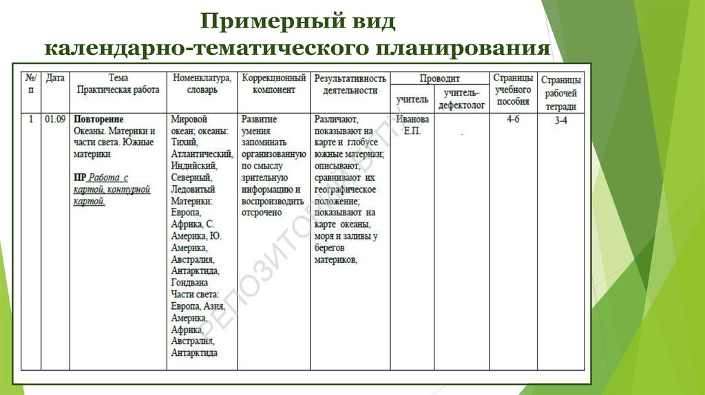 Как составлять календарно тематический план