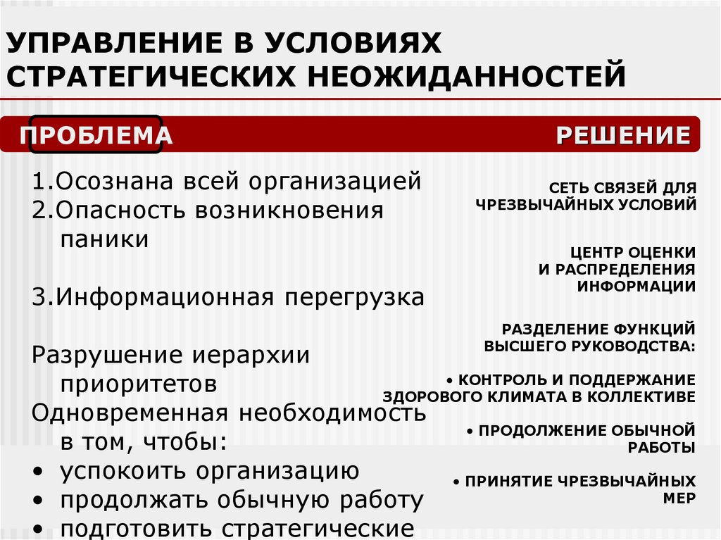 Как осуществляется управление. Управление в условиях стратегических неожиданностей. Стратегические неожиданности. Место стратегического управления в системе управления организацией. Управление в условиях стратегической неожиданности применяется в.