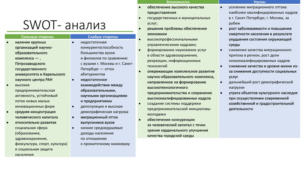 Анализ развития. SWOT-анализа социально-экономического положения Кировской области. Социально демографические факторы СВОТ анализ. SWOT анализ кадровой политики туристической фирмы. SWOT анализ экологической безопасности РФ.