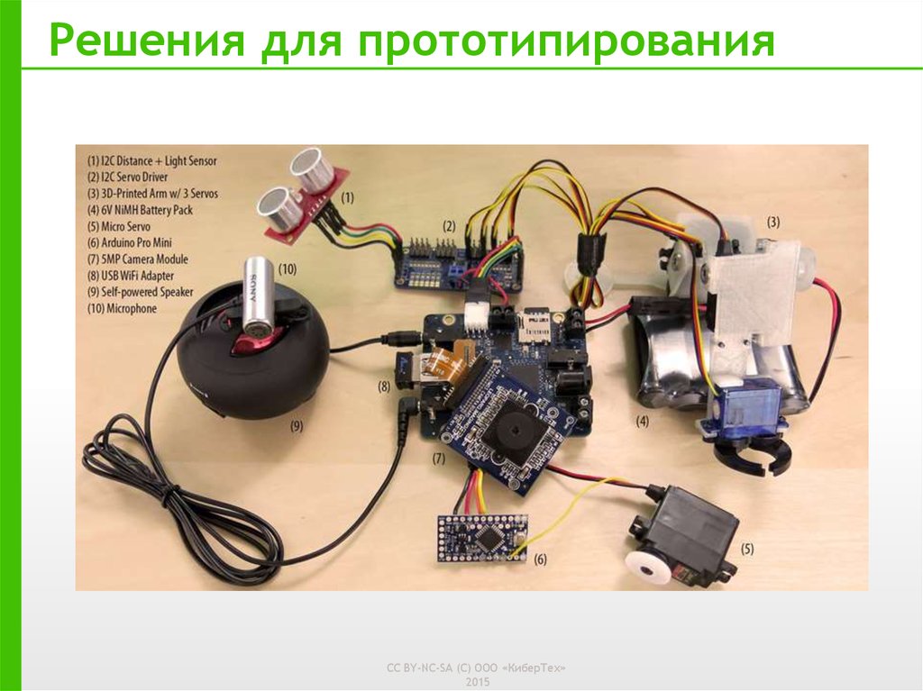 Решения для прототипирования