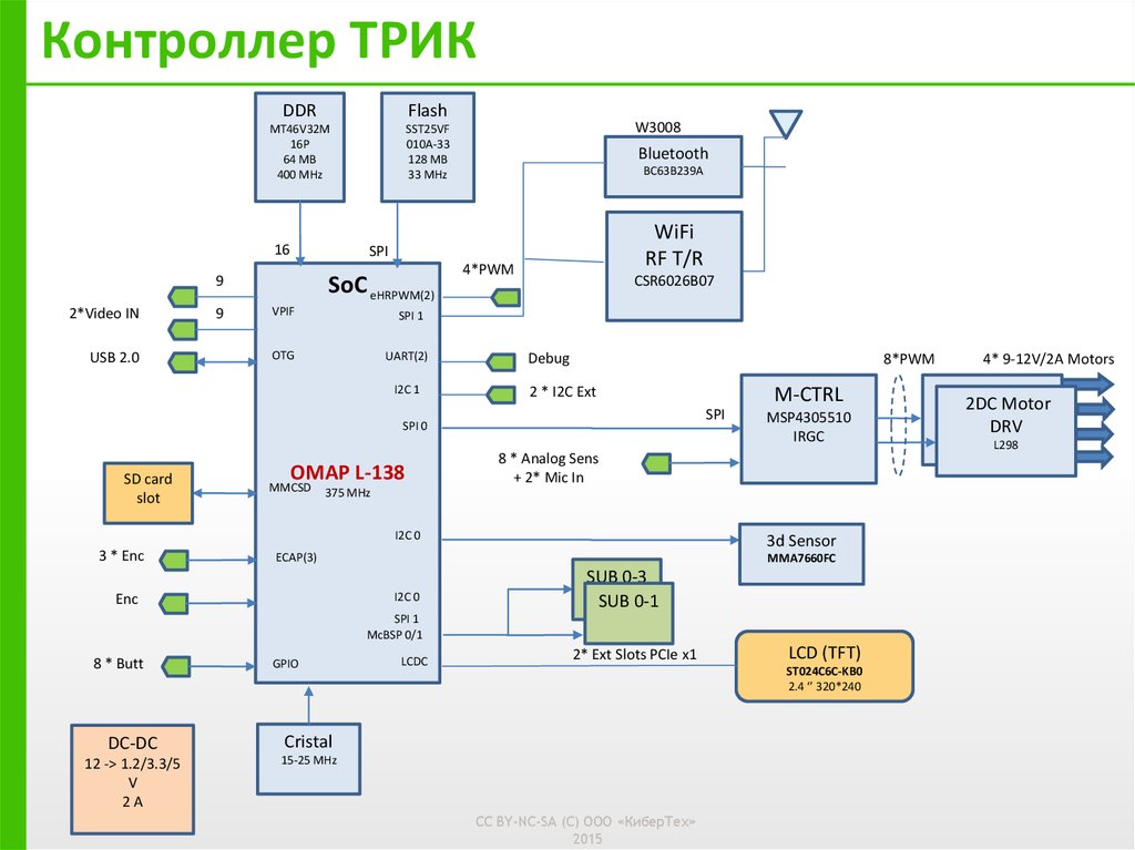 Контроллер ТРИК