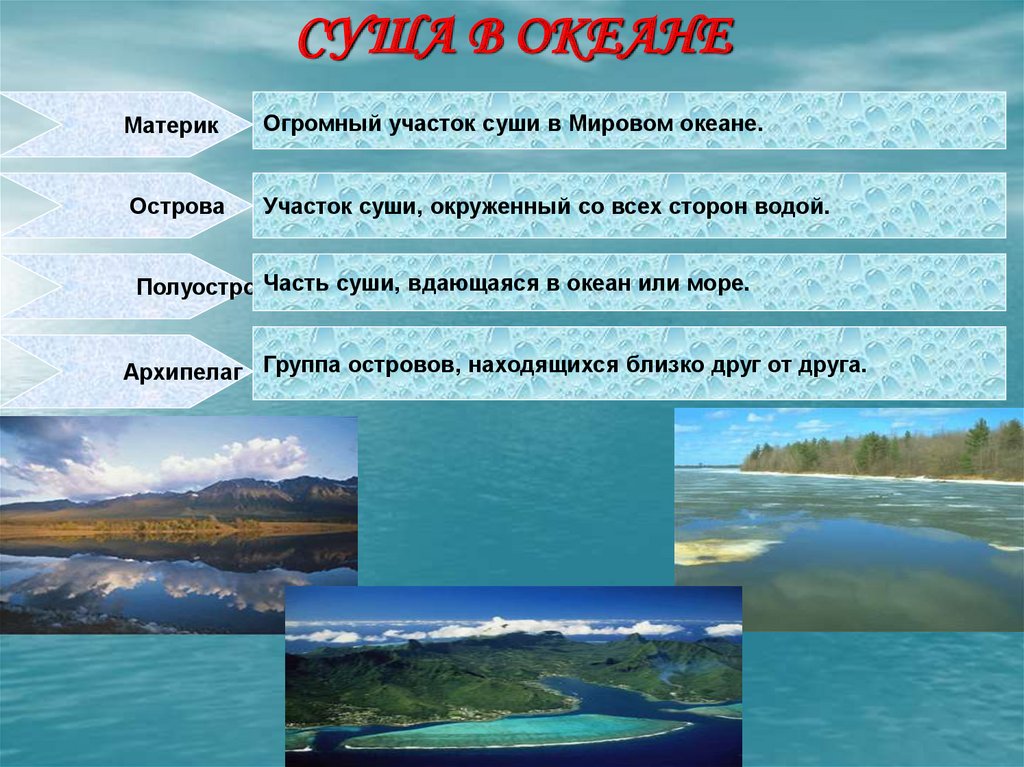 Сторона вода. Участки суши океана. Мировой океан и суша. Части суши в мировом океане. Суша в океане.