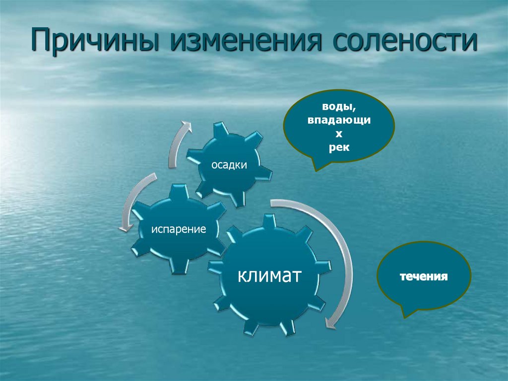 Потенциал энергетических ресурсов мирового океана огэ