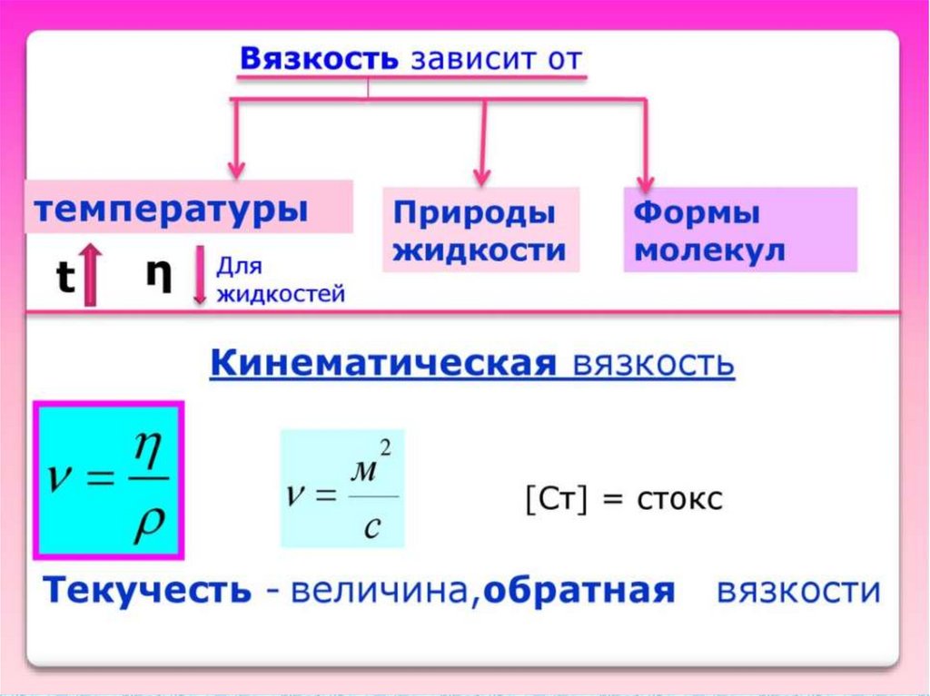 Величина молекул. Динамическая вязкость форму. От каких параметров зависит вязкость жидкости. Факторы влияющие на величину вязкости жидкостей. Относительная вязкость жидкости формула.