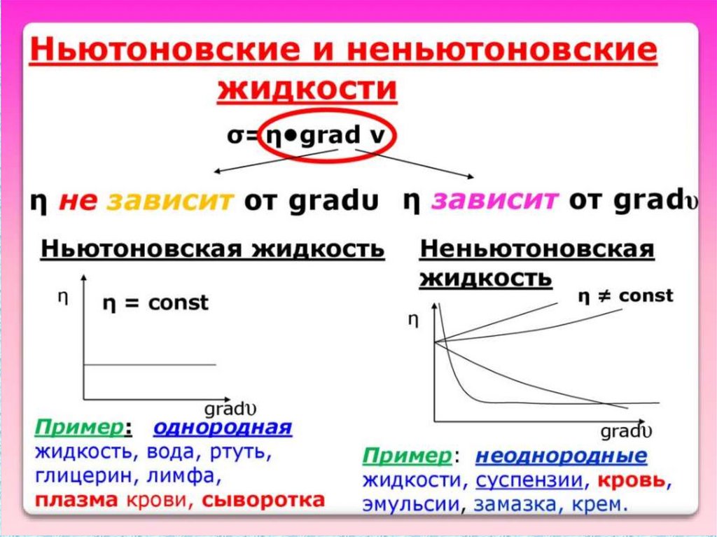 Жидкость ньютона. Химическая формула НЕНЬЮТОНОВСКОЙ жидкости. Ньютоновские и реологические жидкости. Ньютоновская жидкость и Неньютоновская жидкость. Классификация неньютоновских жидкостей.