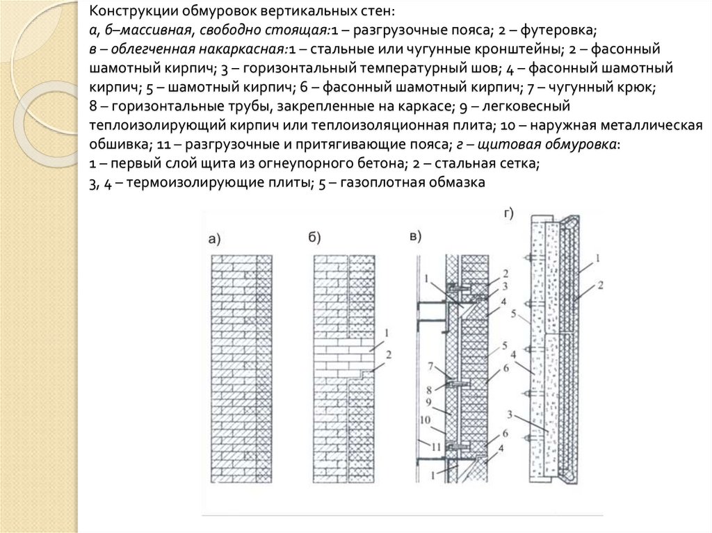Конструкции обмуровок вертикальных стен: а, б–массивная, свободно стоящая:1 – разгрузочные пояса; 2 – футеровка; в –
