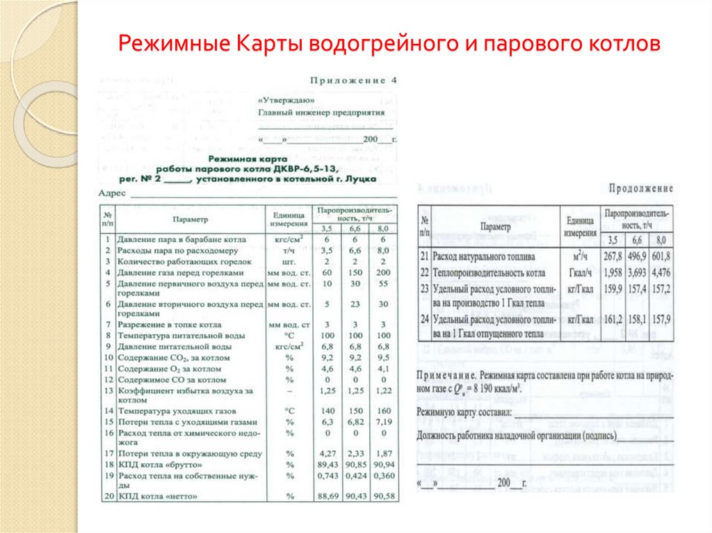 Отчет о пнр образец