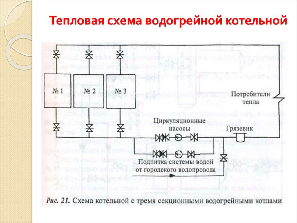 Тепловая схема водогрейной котельной