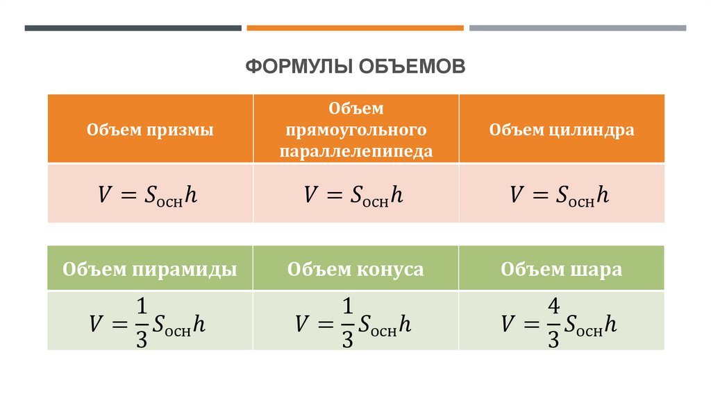 Объем формула