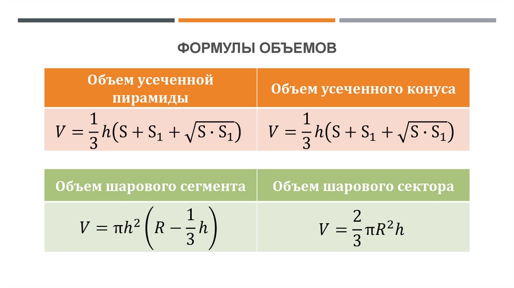 Формула объема тела