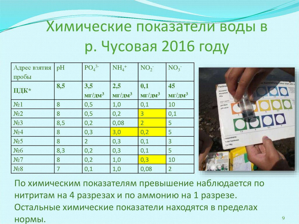 Химические проценты. Химические показатели воды. 10. Химические показатели воды.. Водный показатель в химии.