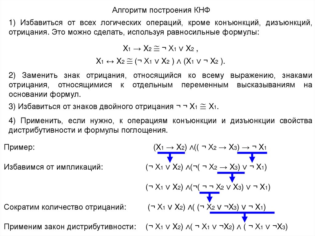 Схемы аксиом исчисления высказываний