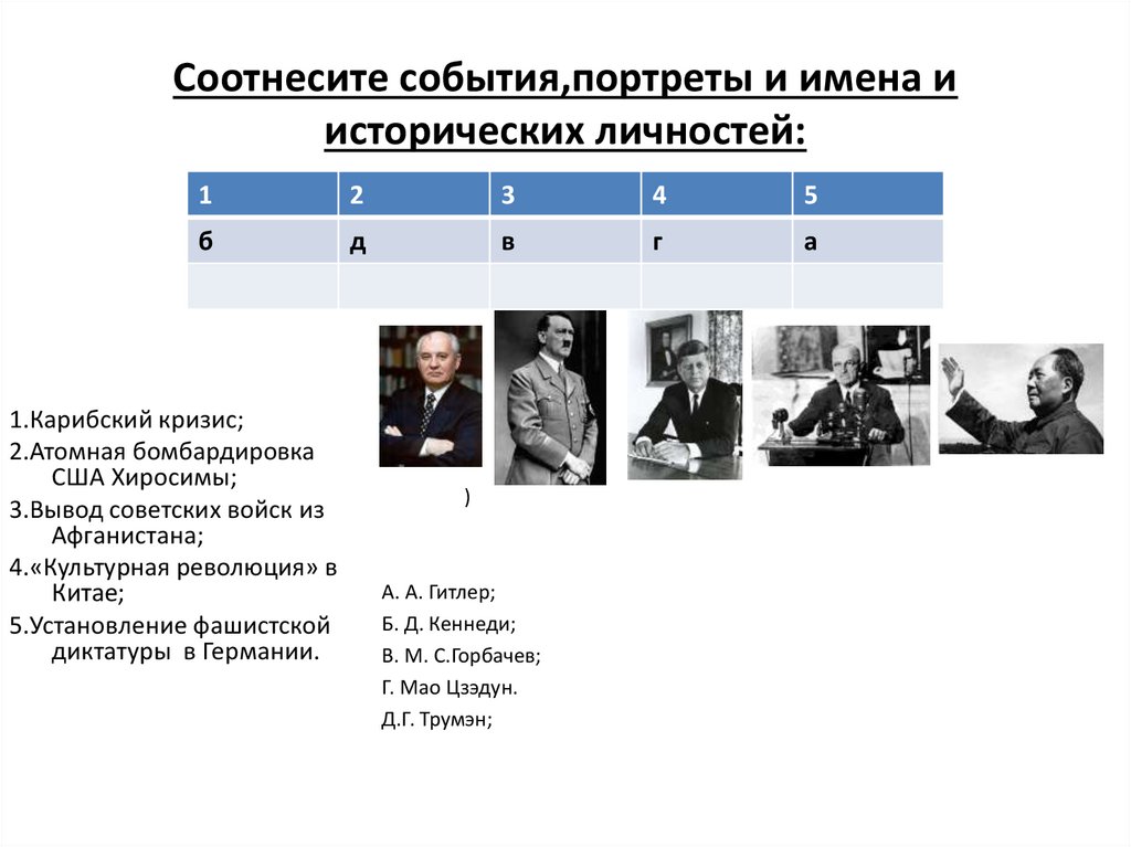 Соотнесите имя исторического. Имена исторических личностей. Соотнесите имена исторических личностей и события. Соотнесите события с именами исторических деятелей. Соотнеси портрет и событие.