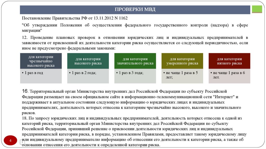 Индивидуальных предпринимателей при осуществлении государственного. Периодичность плановых проверок в зависимости от риска. Периодичность проведения проверок в зависимости от категории здания. Проверки при категории высокого риска. Контроль деятельность юридических лиц.