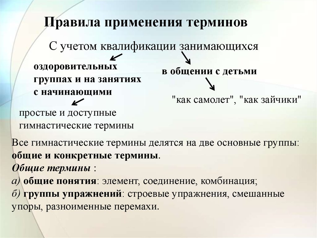 Использование терминов. Правила применения терминов. Правила гимнастической терминологии. Правила терминологии гимнастических упражнений. Способы и правила образования гимнастических терминов.