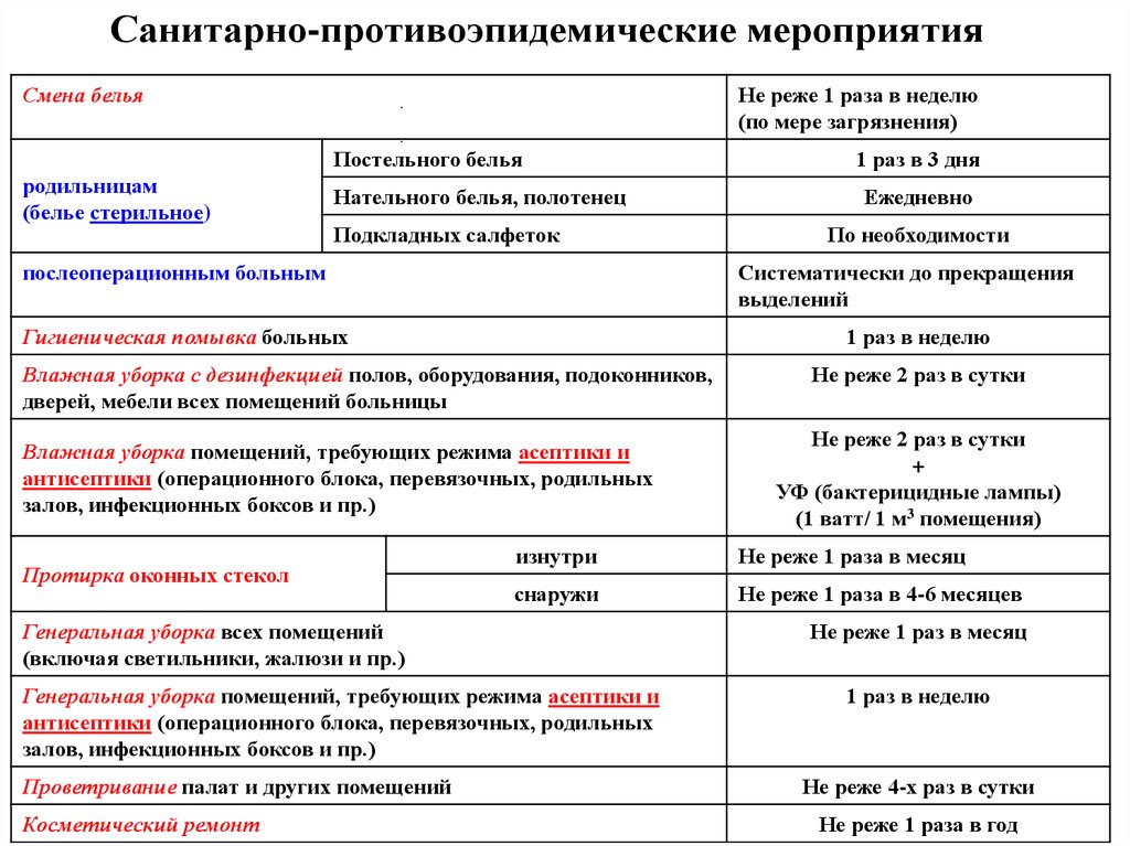 Санитарно противоэпидемические мероприятия