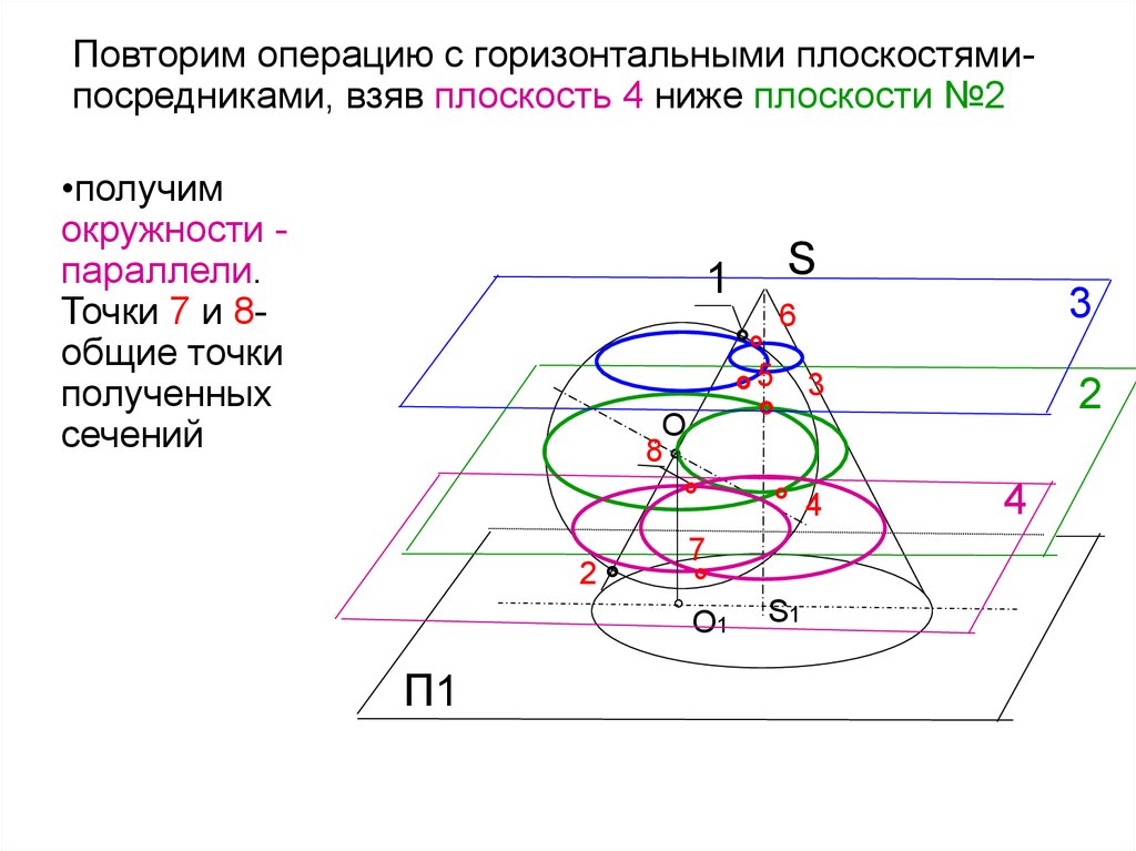 Взят на плоскости. Частные случаи пересечения поверхностей второго порядка. Частные случаи пересечения поверхностей 2-го порядка. Пересечение 2 поверхностей 2 порядка. Плоскость посредник.