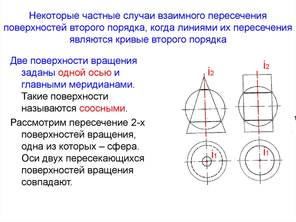 Пересечение пар. Частный случай пересечения поверхностей второго порядка. Частные случаи пересечения поверхностей 2-го порядка. Частные случаи кривых 2 порядка. Частные случаи взаимного пересечения поверхностей.