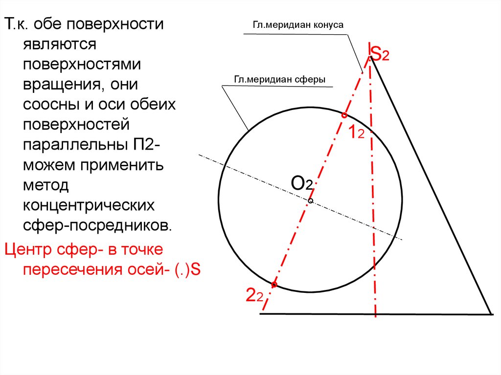 Концентрические сферы. Частный случай пересечения поверхностей. Частные случаи пересечения поверхностей. Частные случаи пересечения поверхности 2 порядка. Частные случаи пересечения поверхностей второго порядка.